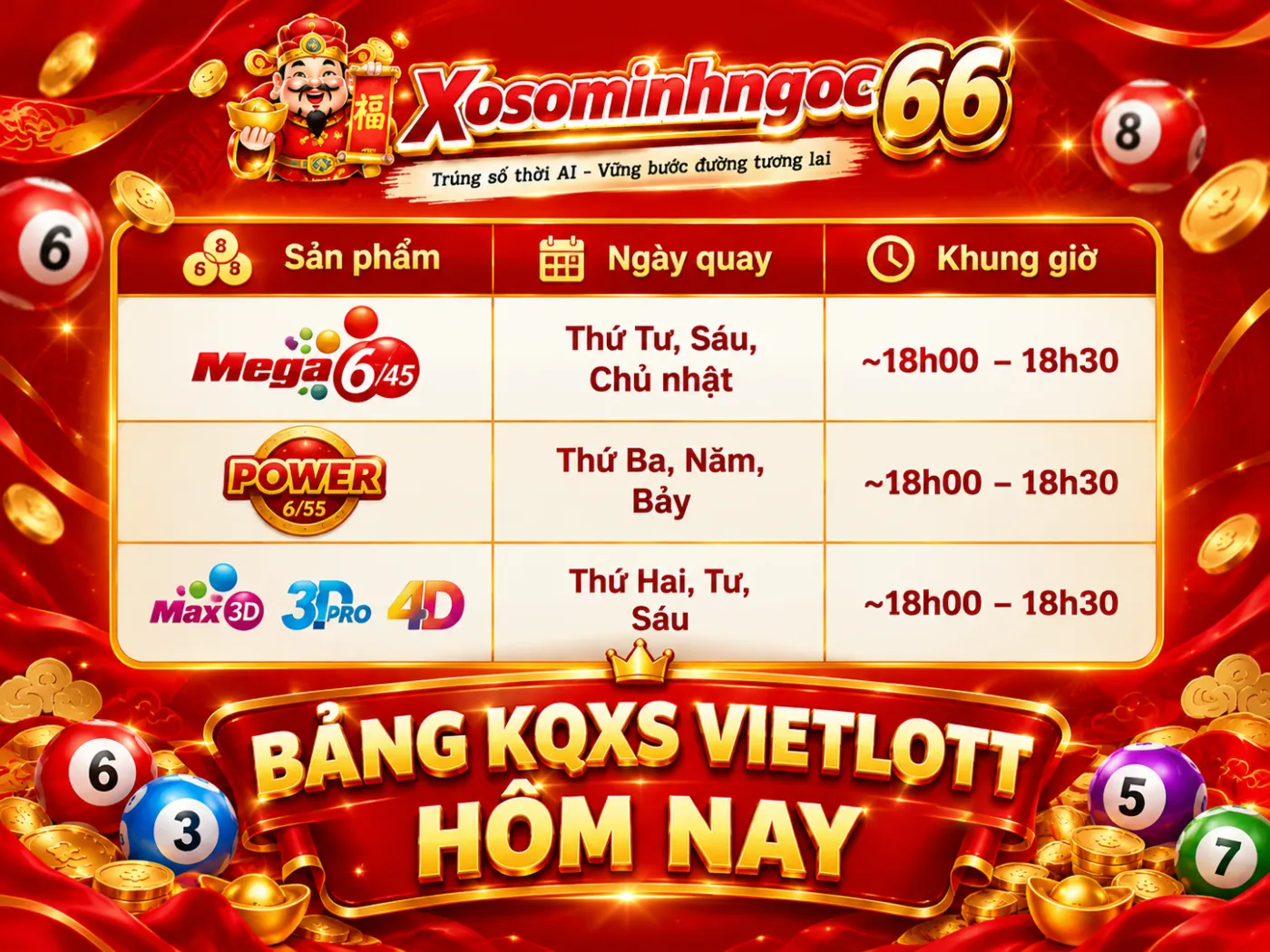 xổ số vietlott