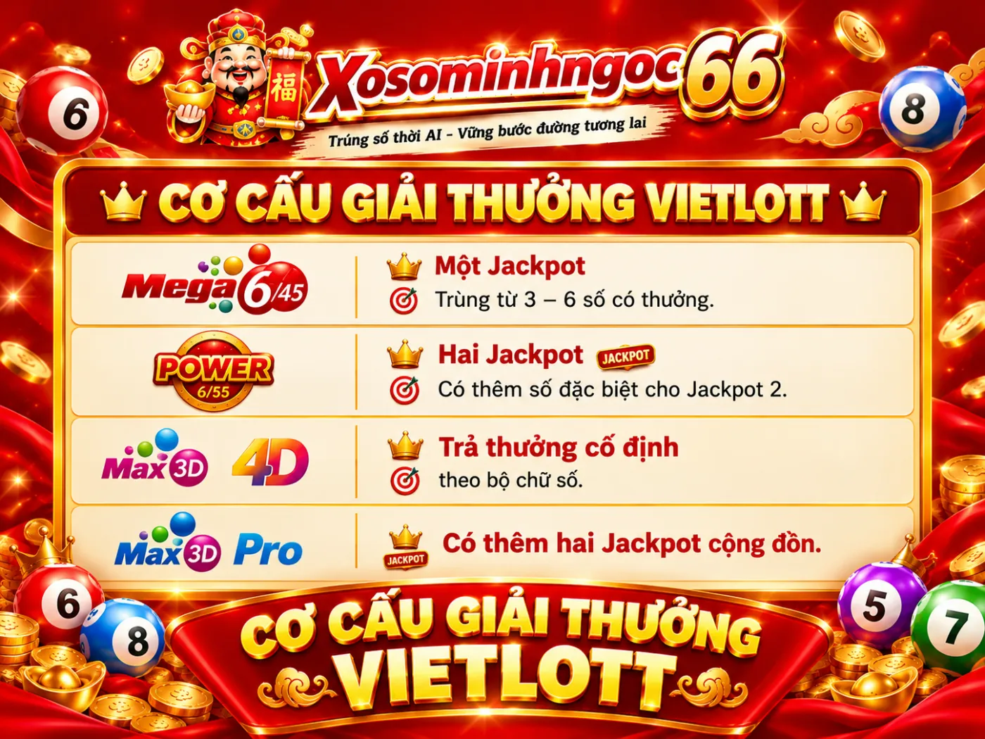 kết quả xổ số vietlott hôm nay
