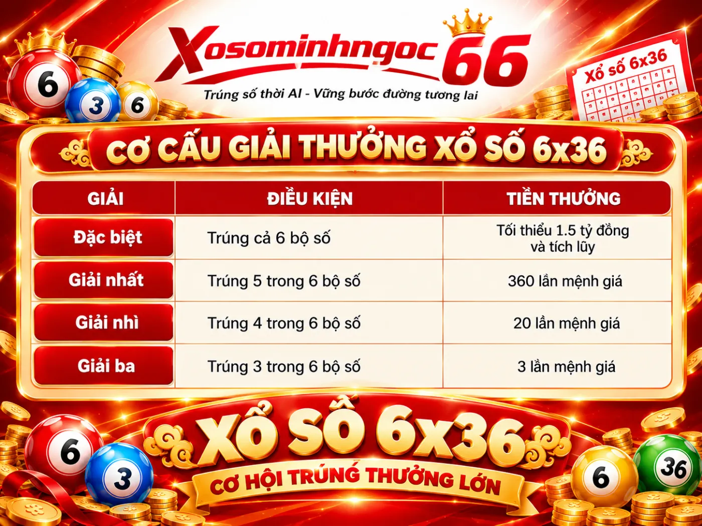 xổ số xổ số 6x36