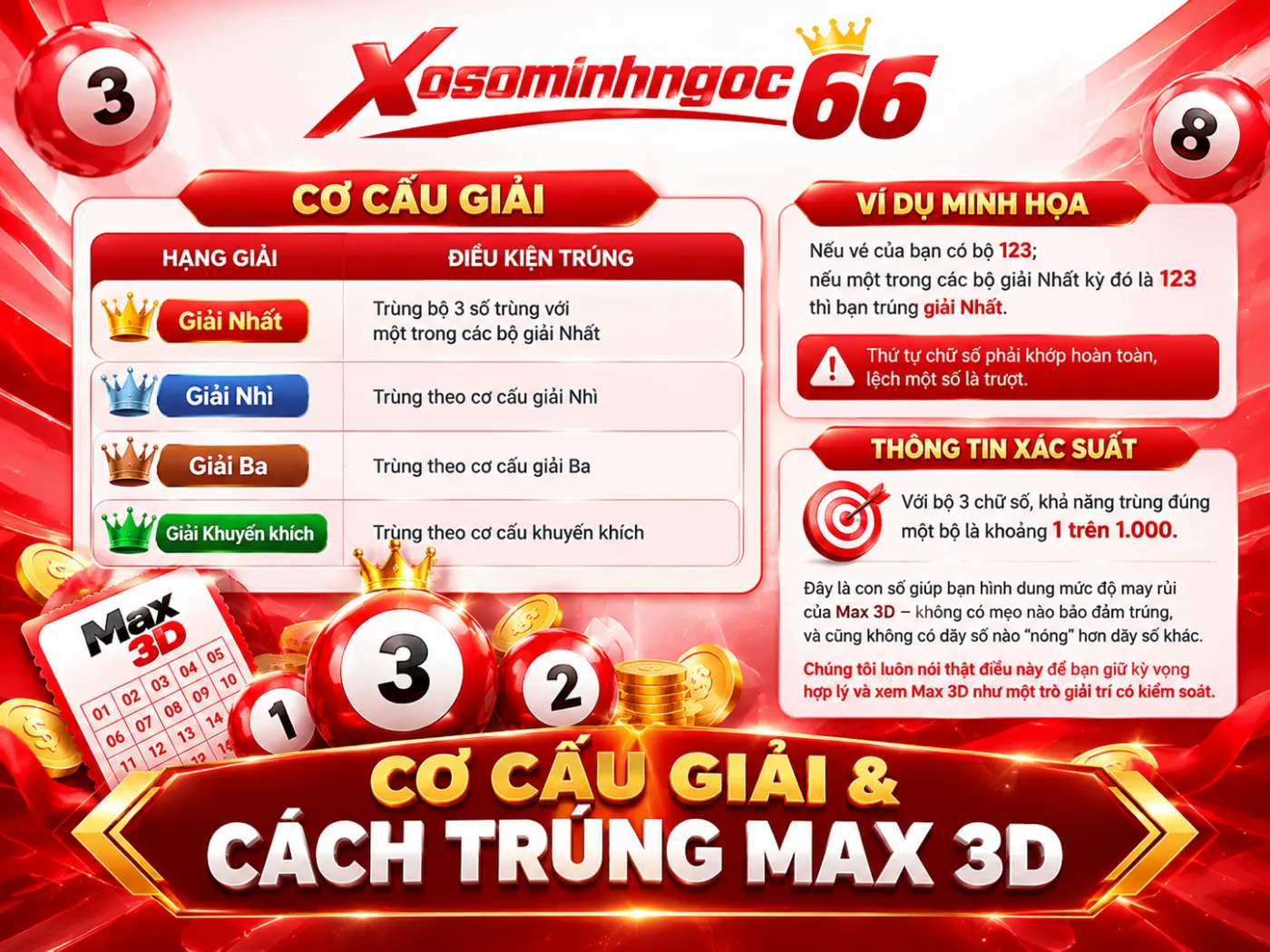 xổ số max 3d