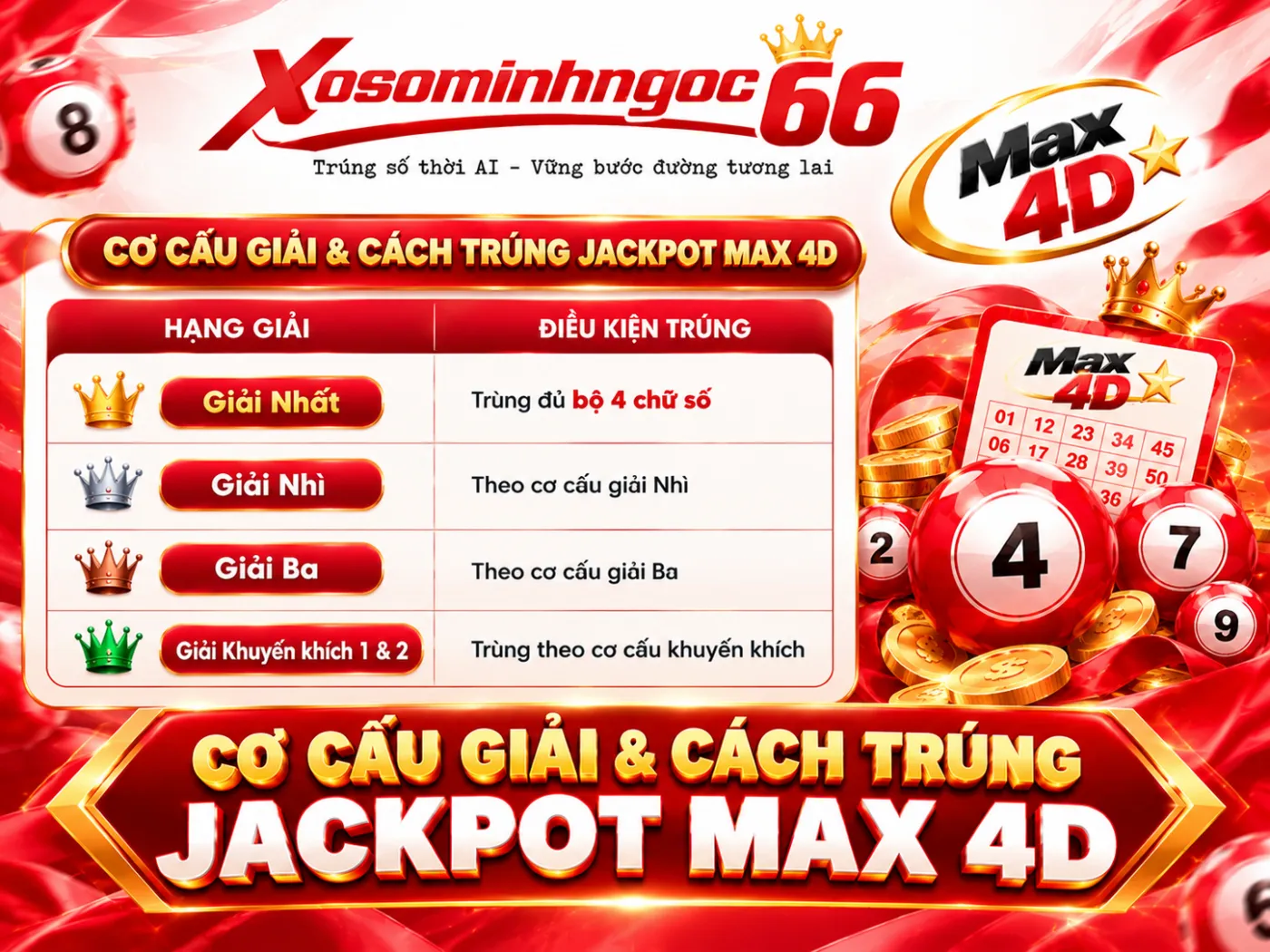 xổ số max 4d