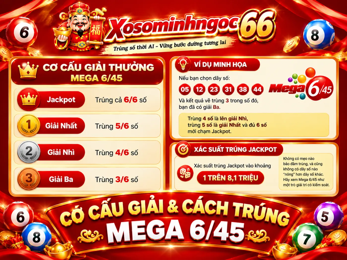 xổ số mega 6