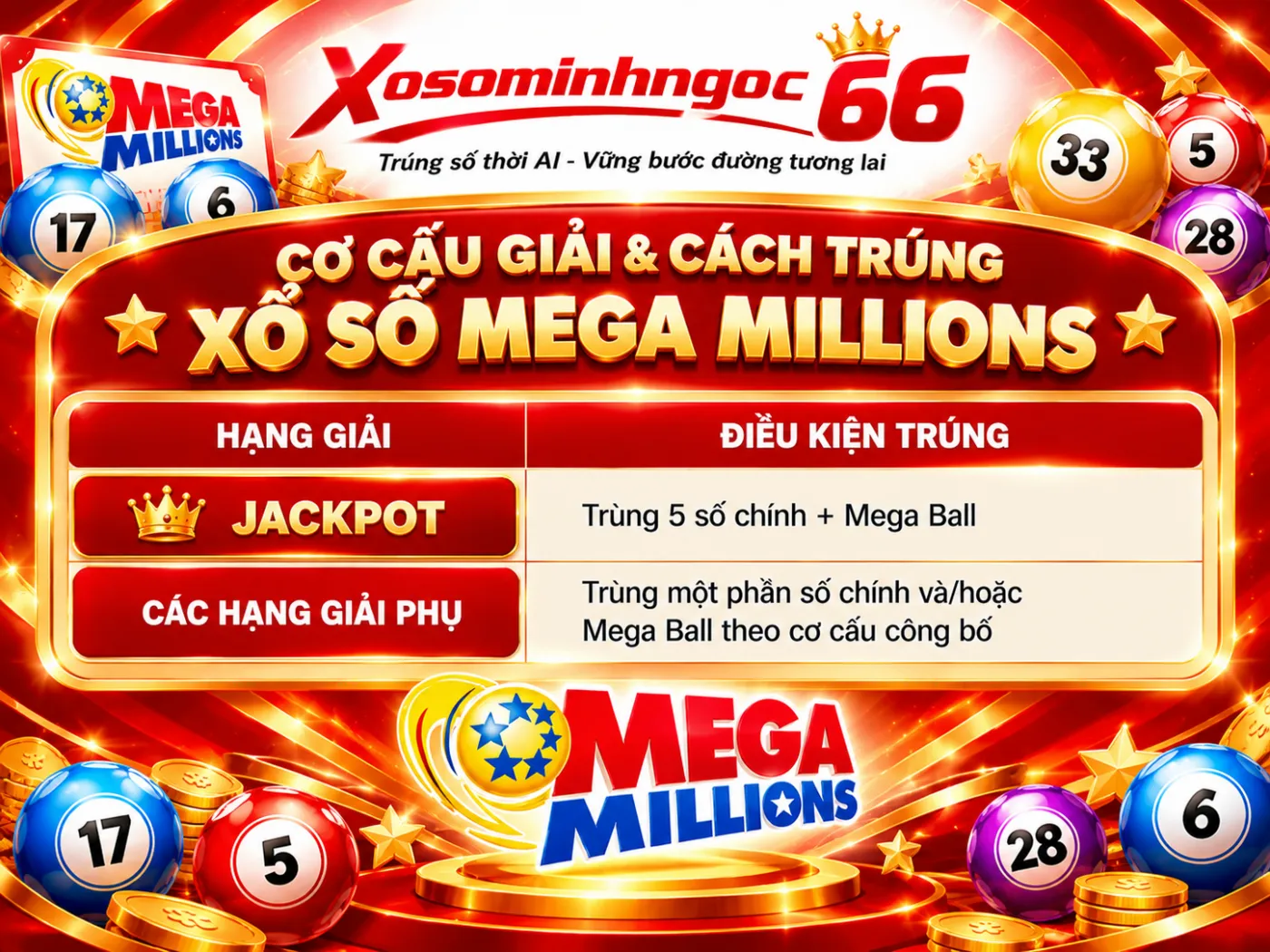 xổ số mega millions (usa)
