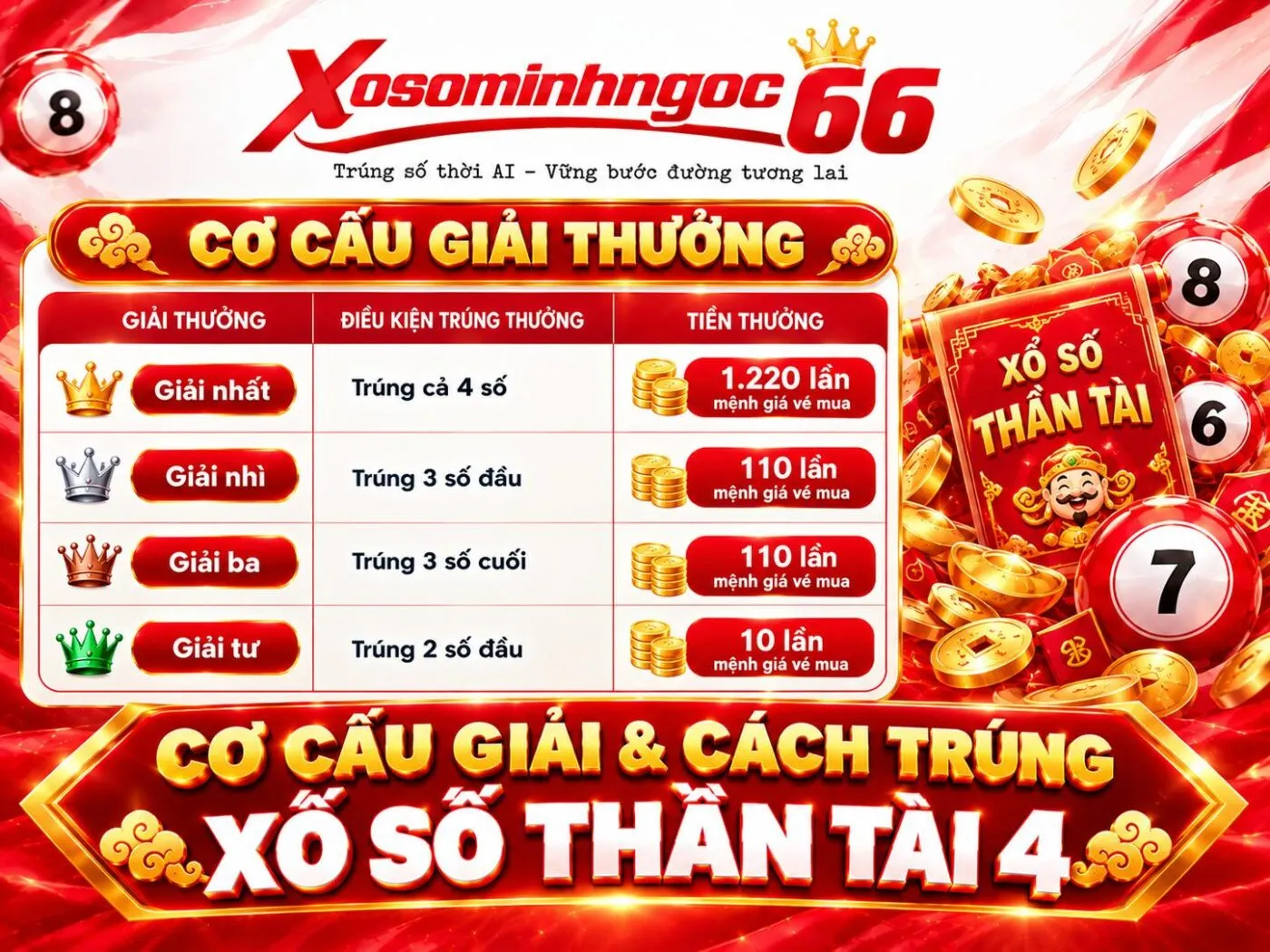 xổ số thần tài 4